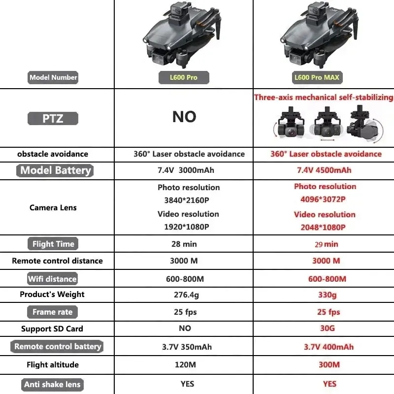 L600 PRO MAX Drone GPS profesi - Drone Gimbal 3 Axis ulasan dan harga