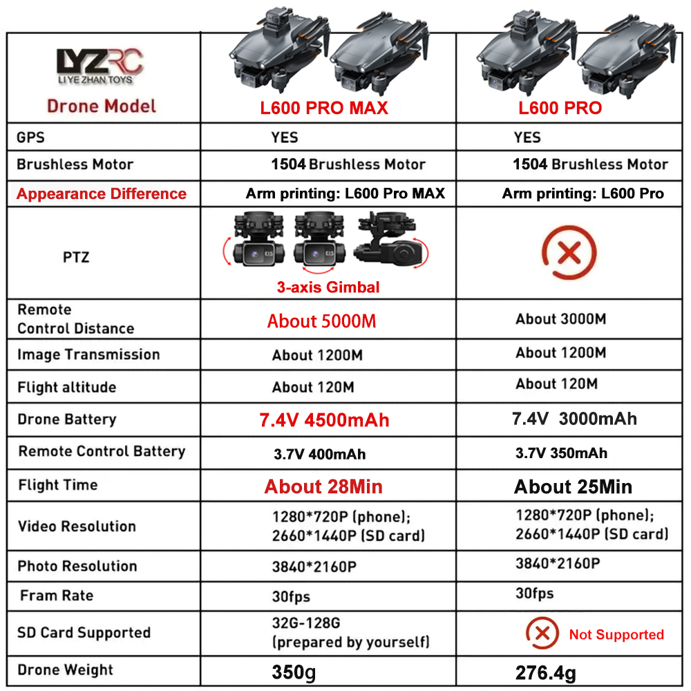 Drone L600 Pro MAX /L600 PRO K - Drone Gimbal 3 Axis ulasan dan harga